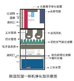 機(jī)房檔案室除濕加濕一體機(jī)詳解 廠家價(jià)格、圖片與批發(fā)采購指南