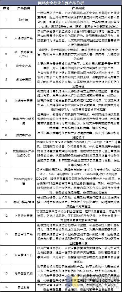 中國網(wǎng)絡(luò)安全行業(yè)運(yùn)行報(bào)告 5G應(yīng)用大規(guī)模普及激發(fā)行業(yè)新需求